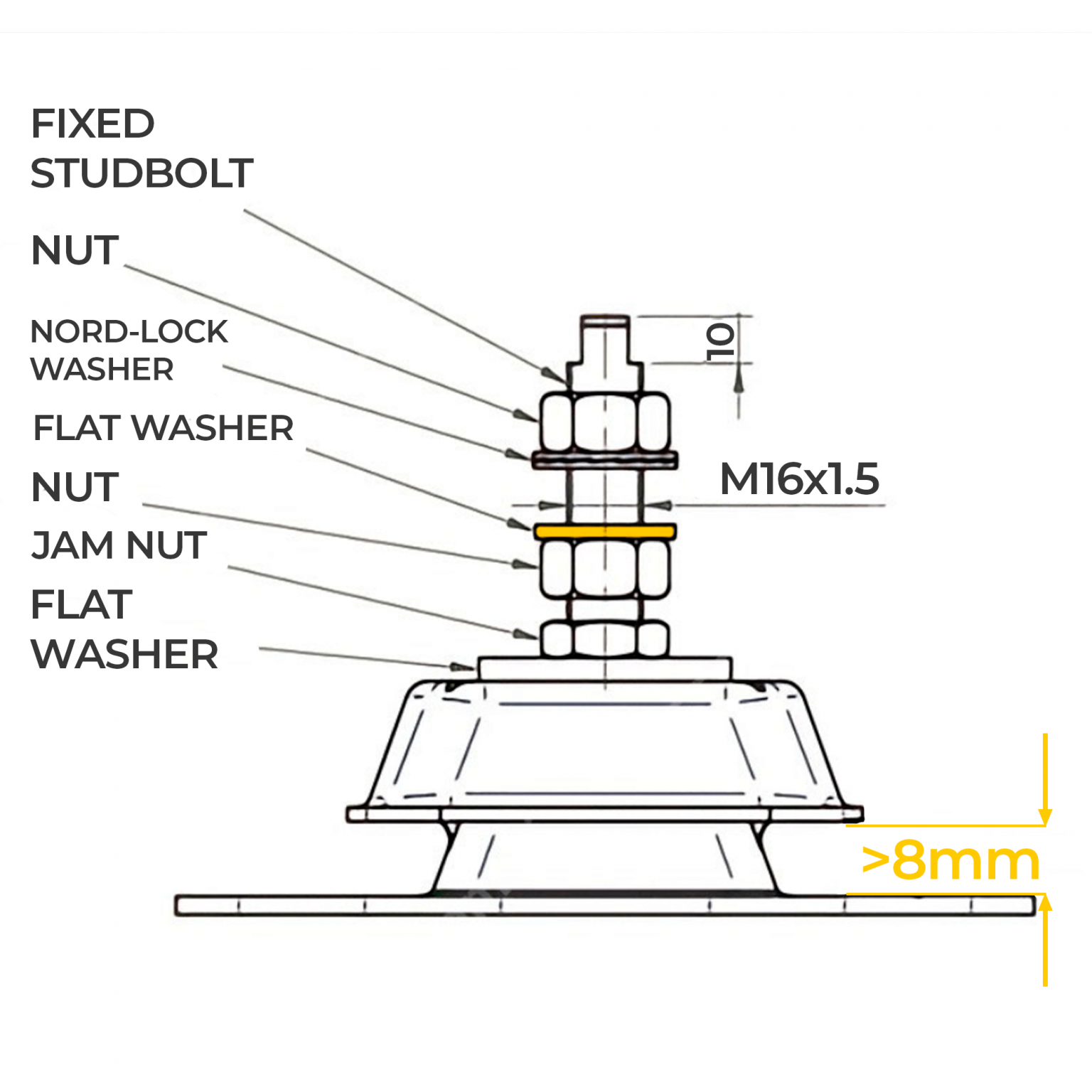 WHEN AND WHY SHOULD MARINE ENGINE MOUNTS BE REPLACED? Ellebogen