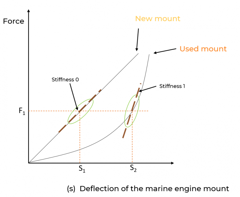 IMPROVING A DIFFICULT ENGINE SETUP 1GM10 WITH ELLEBOGEN GT S40 MOUNTS